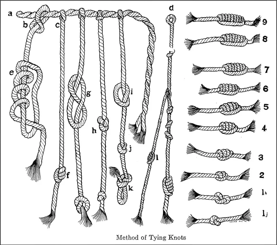 Method of counting with knots in a quipu | Ultimate Trekking