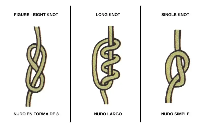 Types of knots in a quipu : Ultimate Trekking